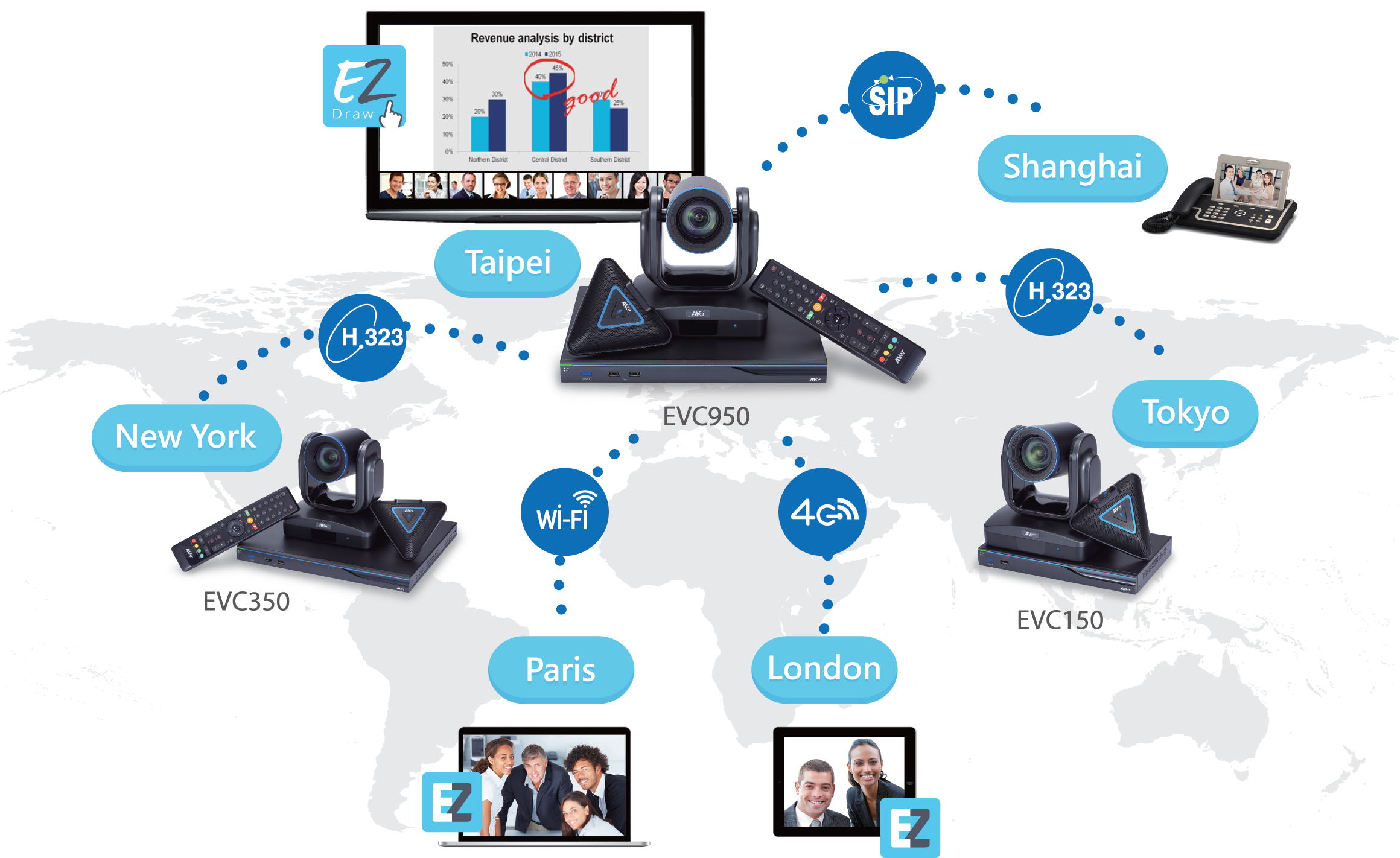 Video Conference System Malaysia
